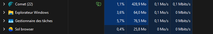 Windows Task Manager showing Sol browser using 25.8 MB of RAM compared to Comet using 428.9 MB across 22 processes